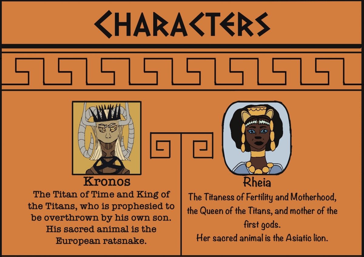 Characters Kronos. The Titan of Time and King of the Titans, who is prophesied to be overthrown by his own son. His sacred animal is the European Ratsnake. Rheia. The Titaness of fertility and motherhood, the Queen of the Titans, and mother of the first gods. Her sacred animal is the Asiatic Lion.